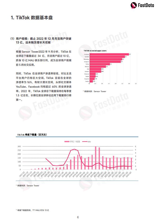 数据报告：2022年度TikTok生态发展白皮书，全面观察TikTok生态以及全球短视频市场（108页 | 附下载）