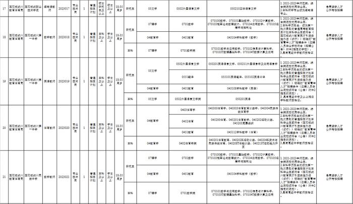 有编制！云南最新一批事业单位招聘来了→