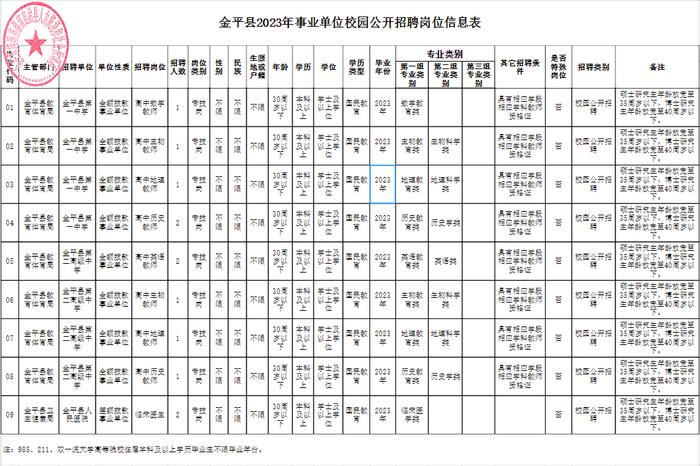 有编制！云南最新一批事业单位招聘来了→