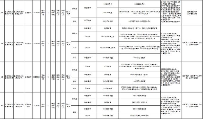 有编制！云南最新一批事业单位招聘来了→