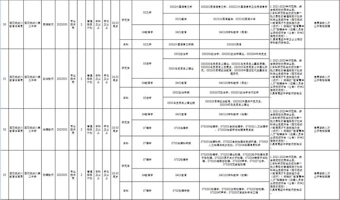 有编制！云南最新一批事业单位招聘来了→