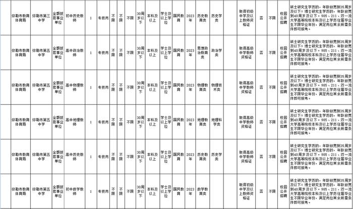 有编制！云南最新一批事业单位招聘来了→