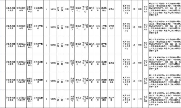 有编制！云南最新一批事业单位招聘来了→