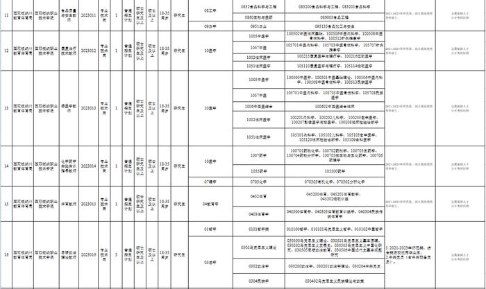 有编制！云南最新一批事业单位招聘来了→