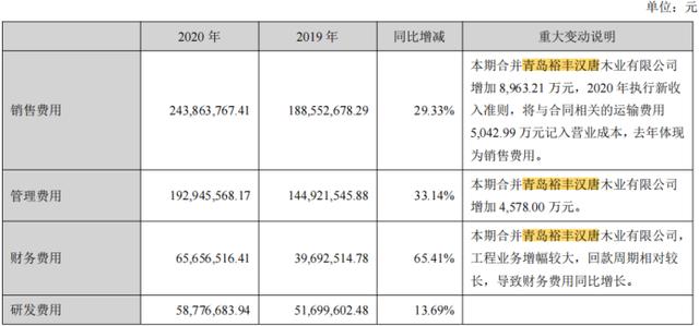 三年对赌完成后，兔宝宝计提标的公司近3亿元资产减值准备