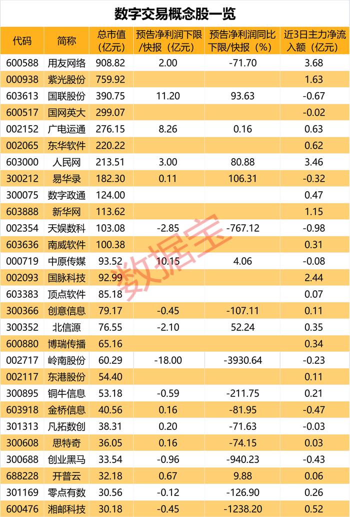 5万股民注意，又一只退市股来了，年内17个跌停！深圳发布数据交易新规，主力抢筹的概念股出炉