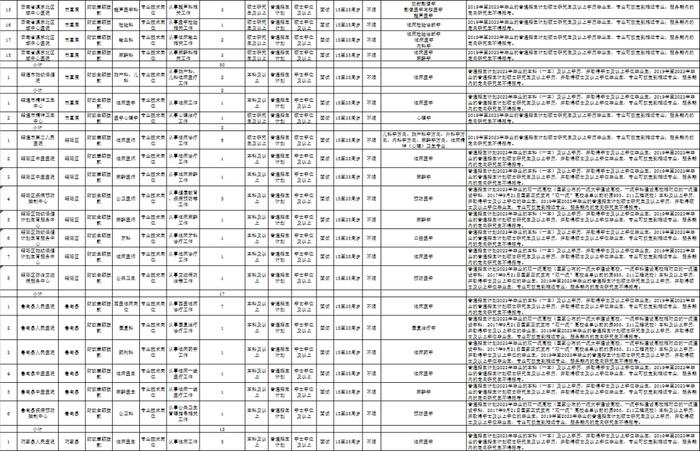 有编制！云南最新一批事业单位招聘来了→