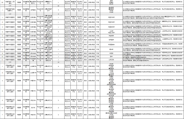 有编制！云南最新一批事业单位招聘来了→