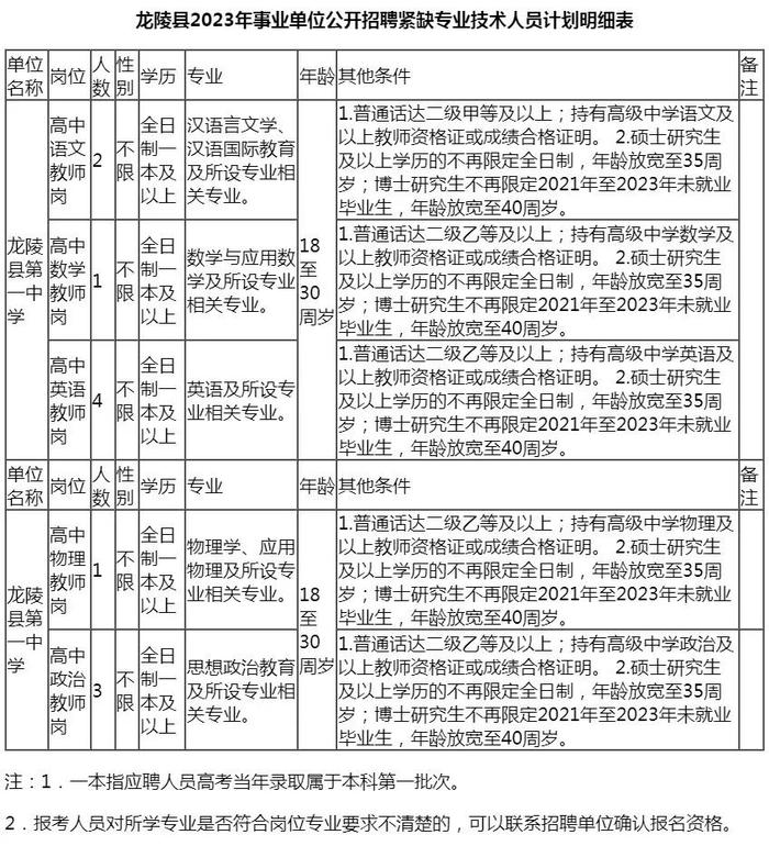 有编制！云南最新一批事业单位招聘来了→