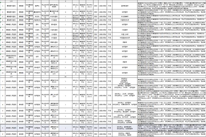 有编制！云南最新一批事业单位招聘来了→