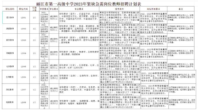 有编制！云南最新一批事业单位招聘来了→