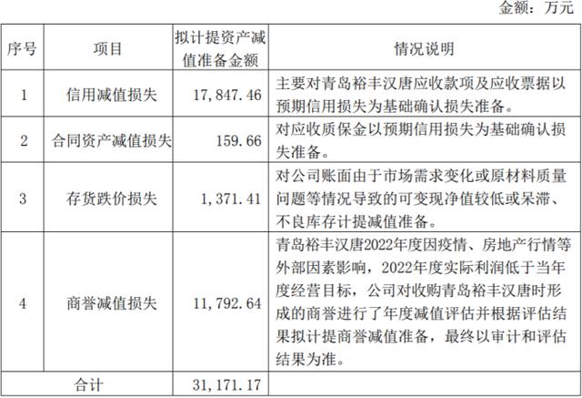 三年对赌完成后，兔宝宝计提标的公司近3亿元资产减值准备