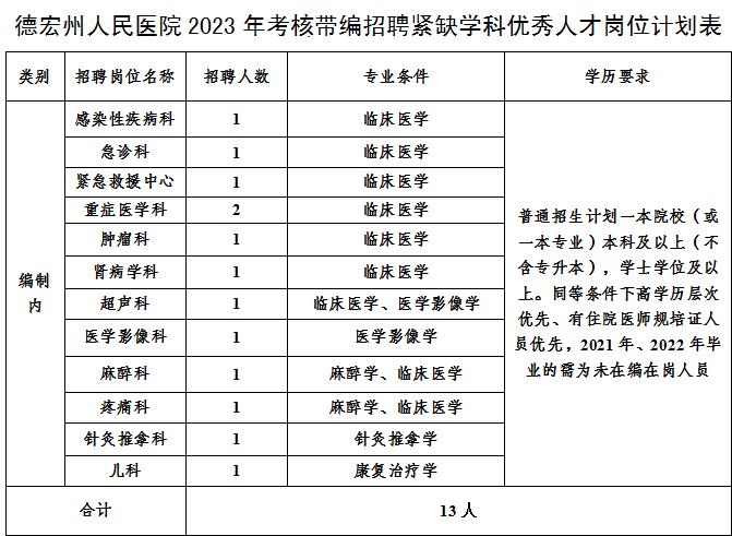 有编制！云南最新一批事业单位招聘来了→