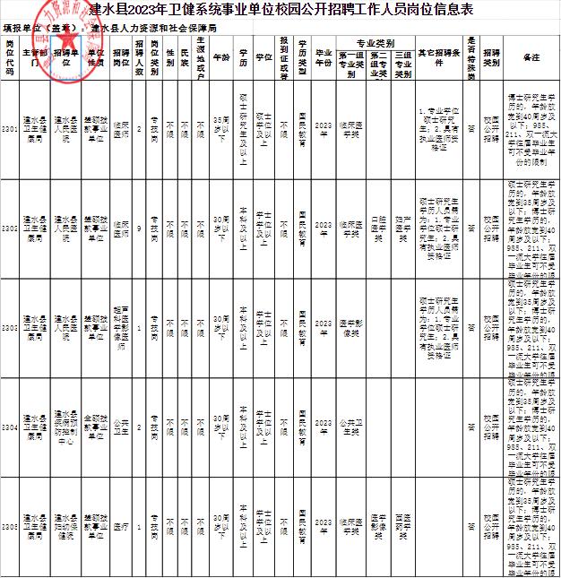 有编制！云南最新一批事业单位招聘来了→