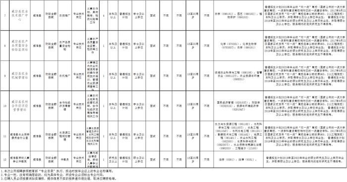 有编制！云南最新一批事业单位招聘来了→