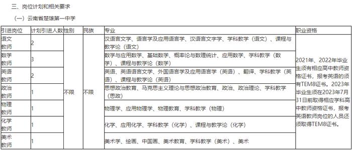 有编制！云南最新一批事业单位招聘来了→