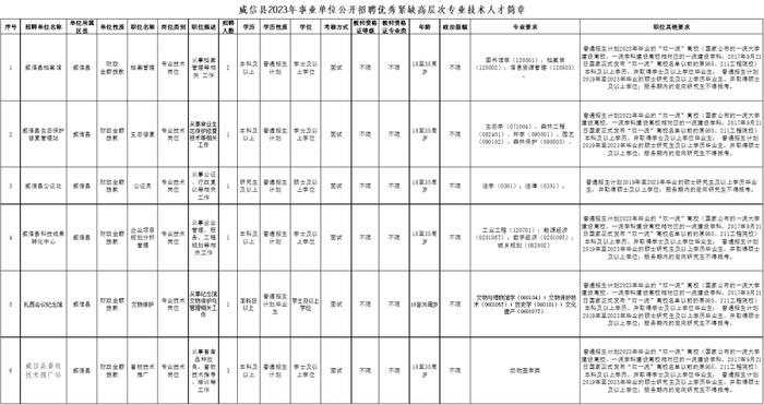 有编制！云南最新一批事业单位招聘来了→