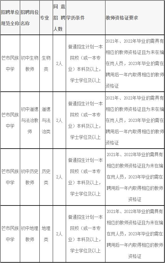 有编制！云南最新一批事业单位招聘来了→