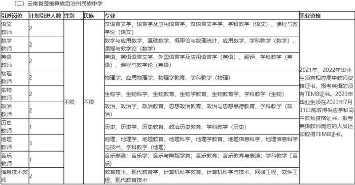 有编制！云南最新一批事业单位招聘来了→