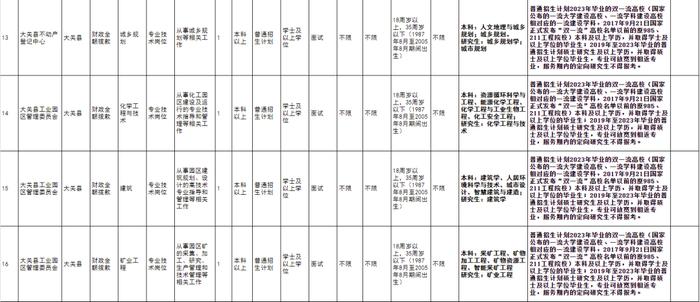 有编制！云南最新一批事业单位招聘来了→