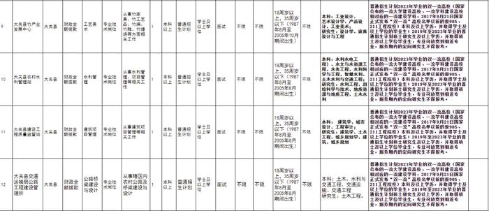 有编制！云南最新一批事业单位招聘来了→