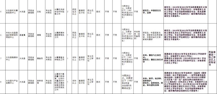 有编制！云南最新一批事业单位招聘来了→