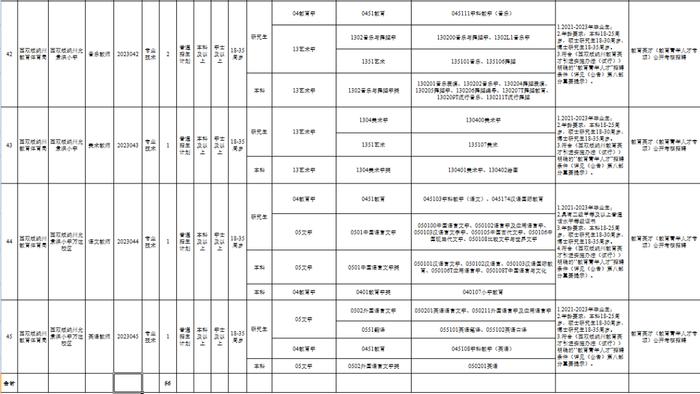 有编制！云南最新一批事业单位招聘来了→