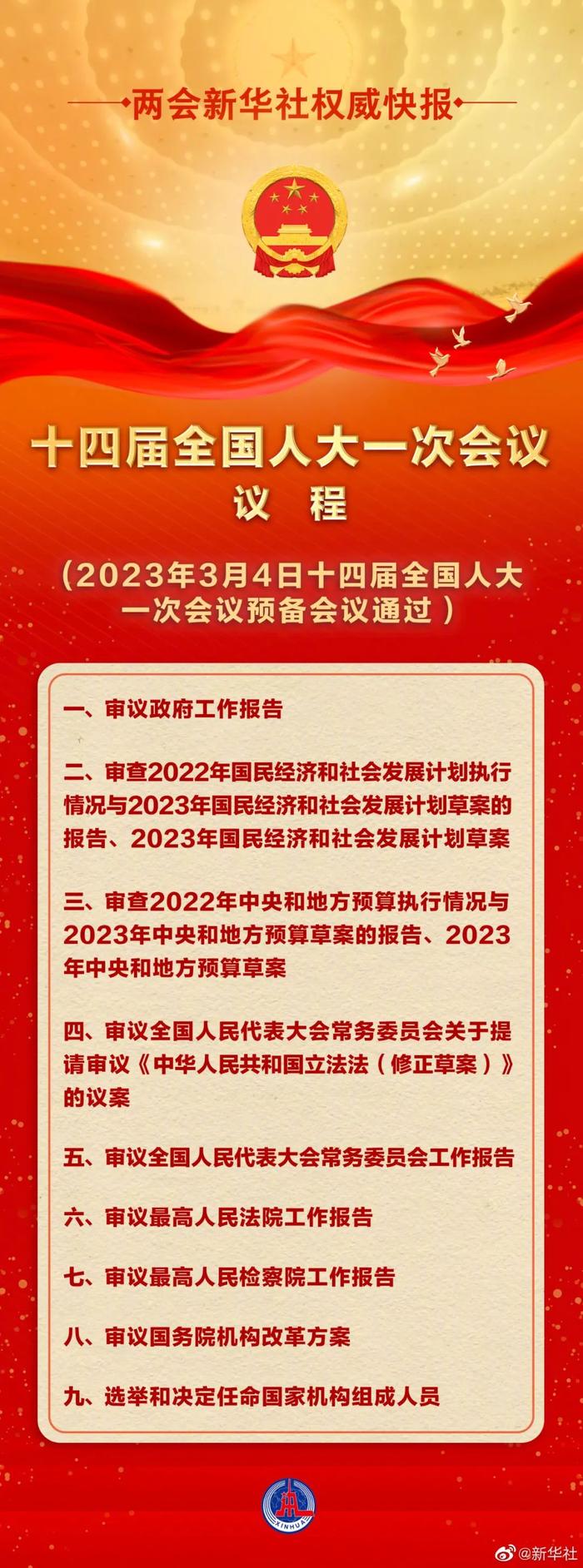 十四届全国人大一次会议怎么开？3张动图告诉你！