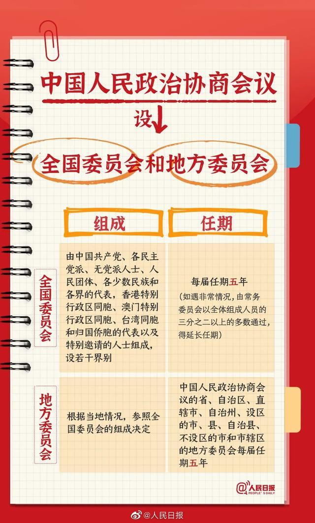 全国两会时间到，这些知识你知道多少？超全科普来啦，一起了解！