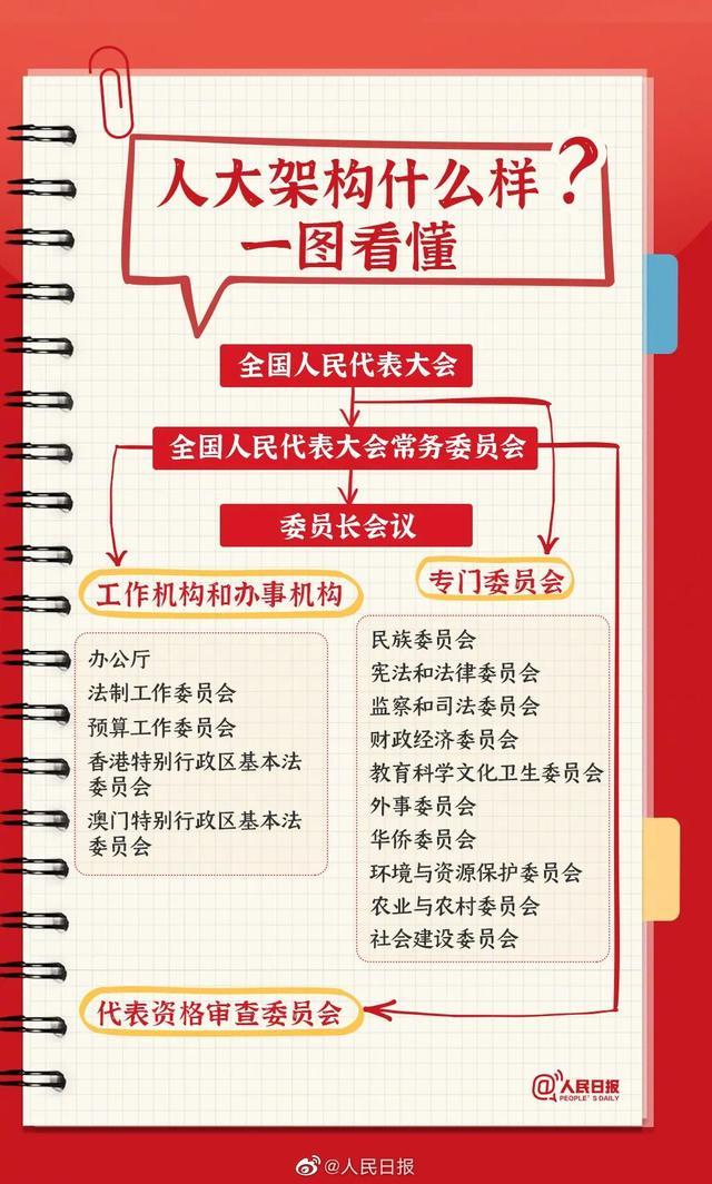 全国两会时间到，这些知识你知道多少？超全科普来啦，一起了解！