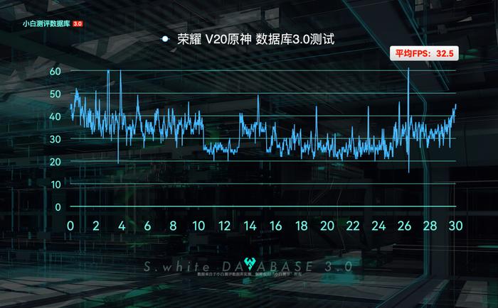 【数据】麒麟980/麒麟990机型现在体验怎么样？游戏表现复测