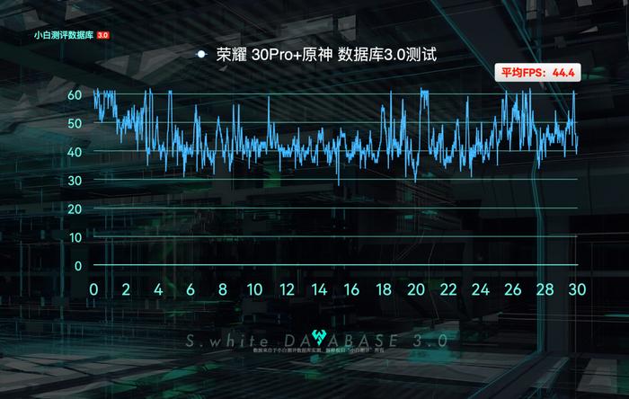 【数据】麒麟980/麒麟990机型现在体验怎么样？游戏表现复测