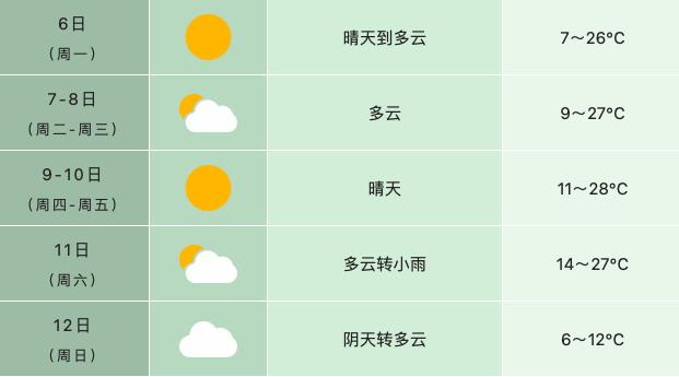 来了！明天4点36分