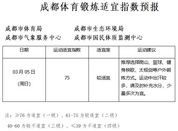 晨读成都｜免费赏樱花！3月10日正式开启