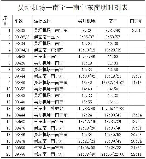 最快15分钟、车票最低16元！从南宁市区到吴圩机场更方便了