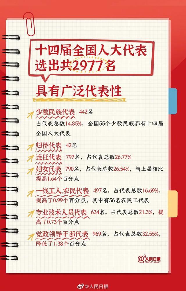 全国两会时间到，这些知识你知道多少？超全科普来啦，一起了解！