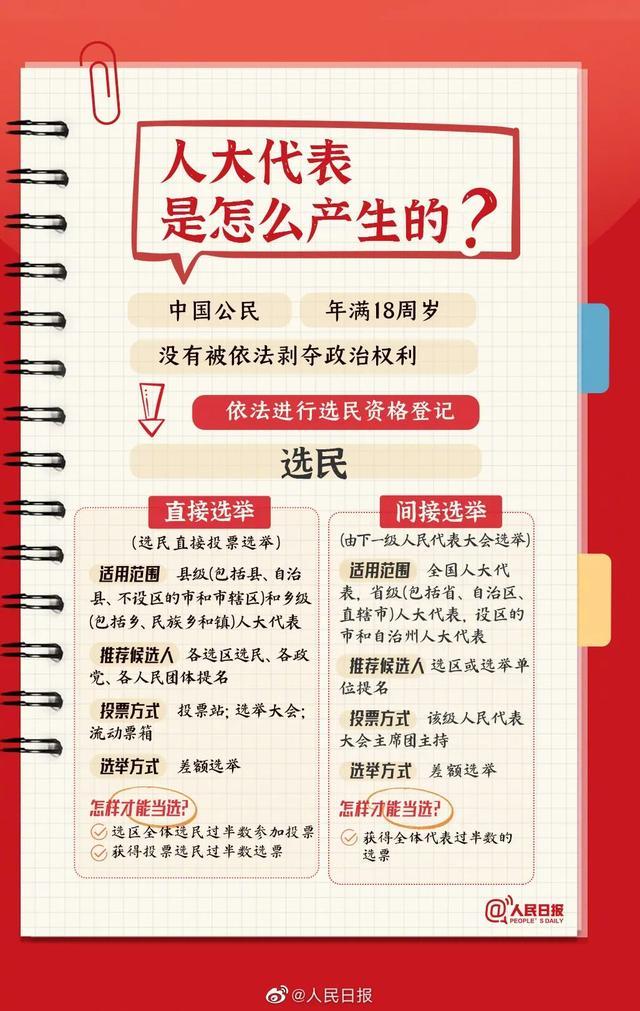 全国两会时间到，这些知识你知道多少？超全科普来啦，一起了解！