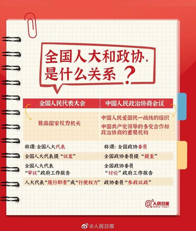 全国两会时间到，这些知识你知道多少？超全科普来啦，一起了解！