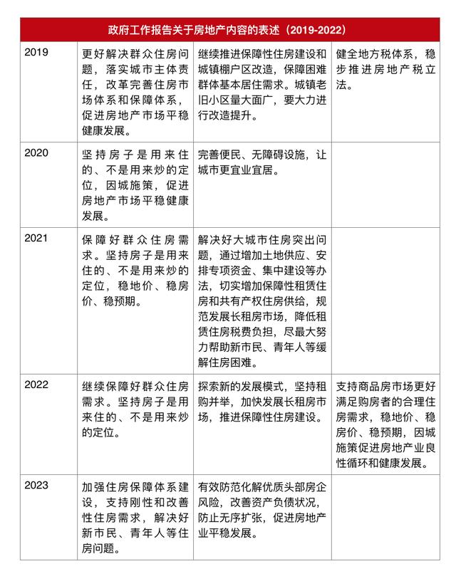 政府工作报告深读｜支持刚性和改善性住房需求，首提防范化解头部房企风险