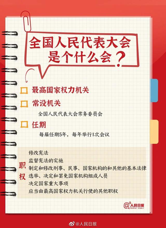 全国两会时间到，这些知识你知道多少？超全科普来啦，一起了解！