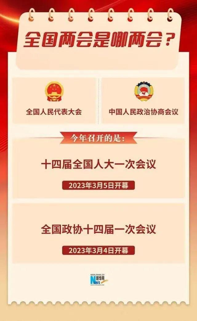 全国两会时间到，这些知识你知道多少？超全科普来啦，一起了解！