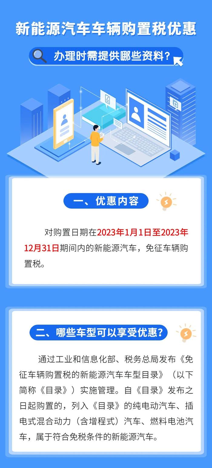 税务云课堂｜新能源汽车车辆购置税优惠办理时需提供哪些资料？