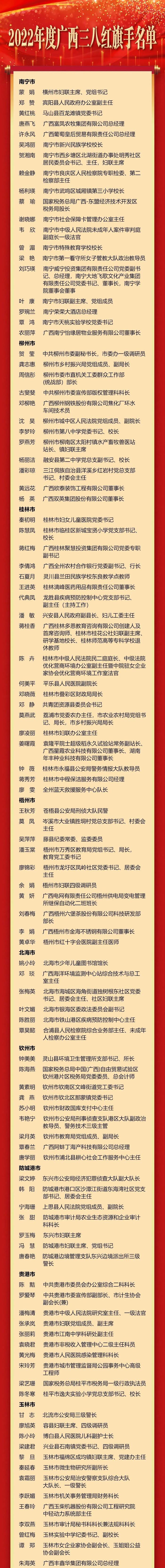 点赞！这10人获广西三八红旗手标兵称号，三八红旗手、三八红旗集体同时获表彰