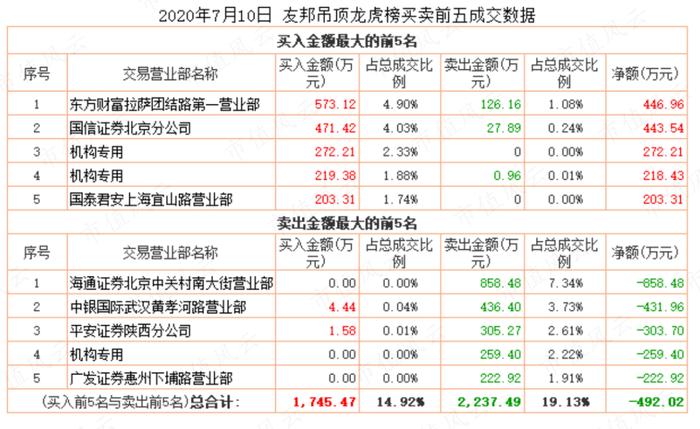 证监会下场捉妖，搅局者现身说法，四大操纵股价案独家剖析：有一种操纵叫两招制胜，有一种打击叫一击致命