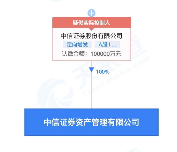 中信证券10亿成立资产管理公司