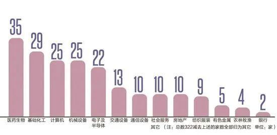 【数据】占比超6%！A股上市公司有322位女掌门