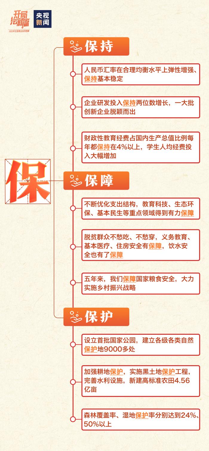 一张思维导图，带你看过去五年成就→