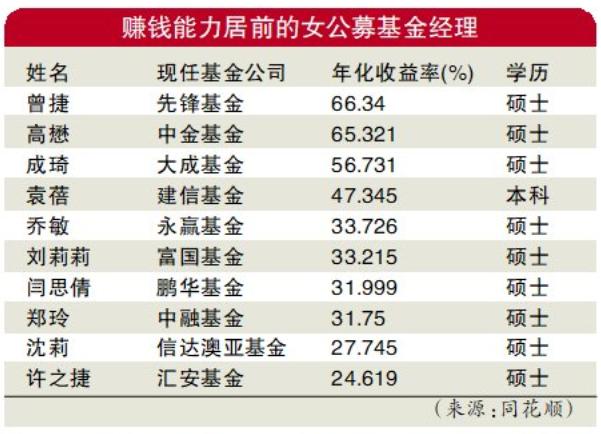 【数据】占比超6%！A股上市公司有322位女掌门