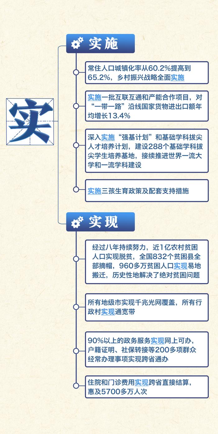 一张思维导图，带你看过去五年成就→