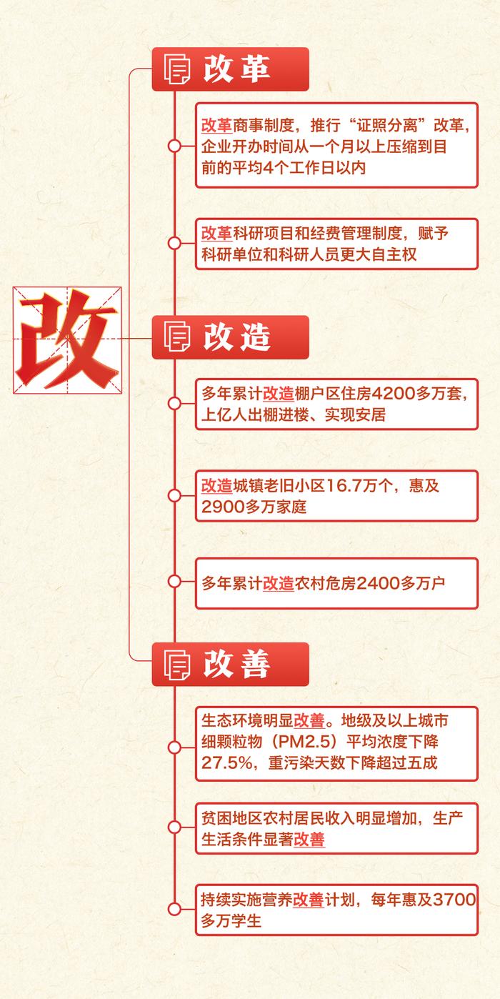 一张思维导图，带你看过去五年成就→